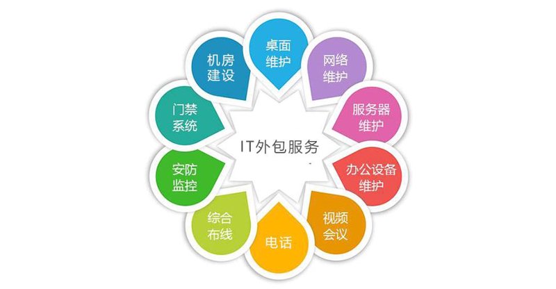 互联网时代下的误区：承德网站建设